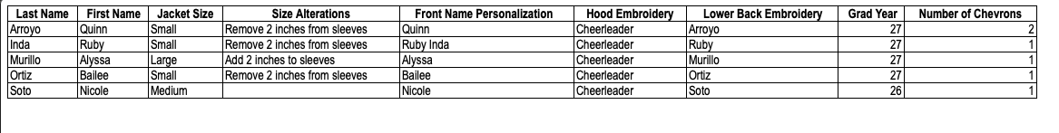 San Marcos Group Order - 5 Jackets